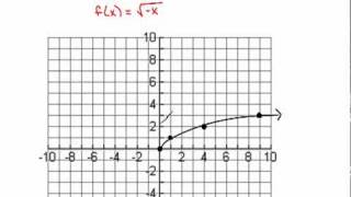 Reflections About the Y-Axis  3.5