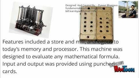 Computing Fundamentals part -1