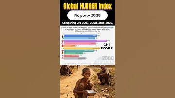 Global HUNGER Index (GHI) Report: 2025...How HUNGRY & Undernourished people of your Country are?