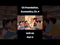 Unit 3 Price Output Determination under Different Market Forms | CA Foundation | Economics | Part A3