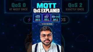 MQTT QoS 0, 1 &amp; 2 Explained | IoT Explained #shorts