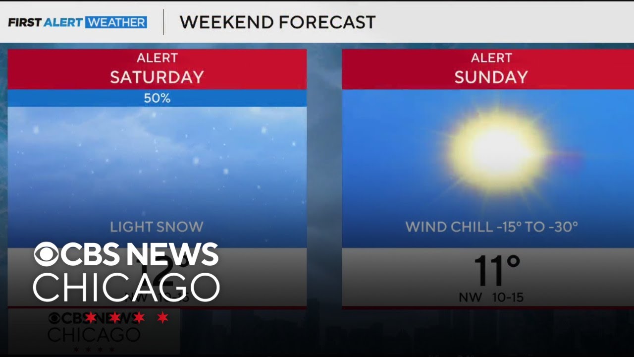 Arctic blast on the way - YouTube