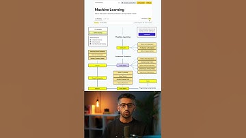 Machine Learning Roadmap #machinelearning