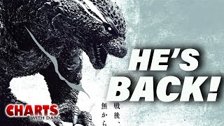 Godzilla Minus One Returns to Top 10, Sets Records  Charts with Dan!