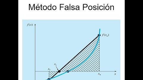 Método de Falsa posición (Métodos Numéricos)
