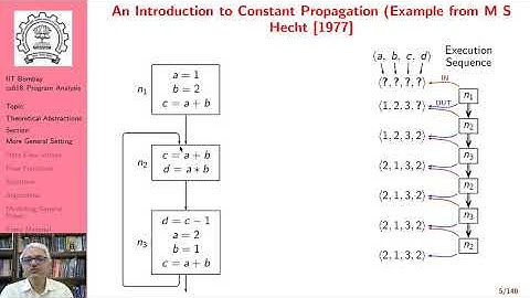 Lecture 5: Theoretical Abstractions in Data Flow Analysis: Introduction and Motivation