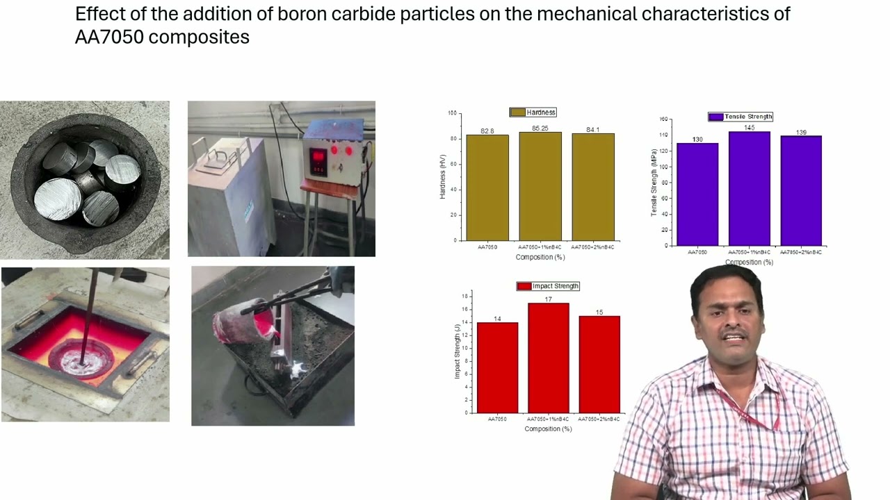 Effect of the Addition of Boron Carbide Particles on the Mechanical Characteristics of AA7050.......