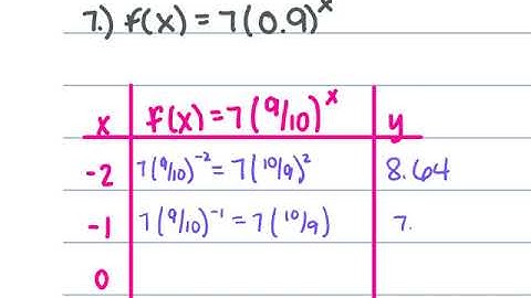 10.2 Graphing Exponential Functions Practice Solutions
