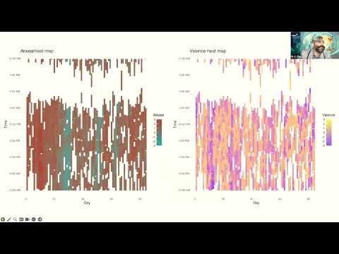 MC Flux - Measuring Affect: A Novel In-the-Moment Tracking Tool