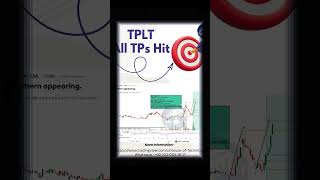 Technicals at their Best! Alhamdulillah! #stockmarketinvesting #psx #trading #kse100 #investing