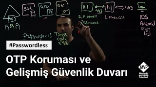 Parolasız Koruma Çözümleri Ve Gelişmiş Güvenlik Duvarları
