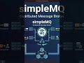ازاي تبني Message Broker من الصفر