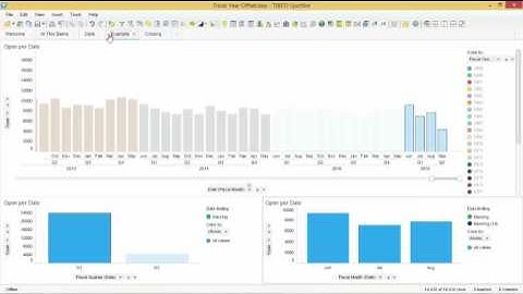 Fiscal Year Offset in Spotfire