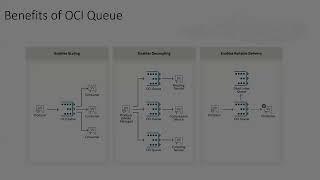 OCI Queue Overview