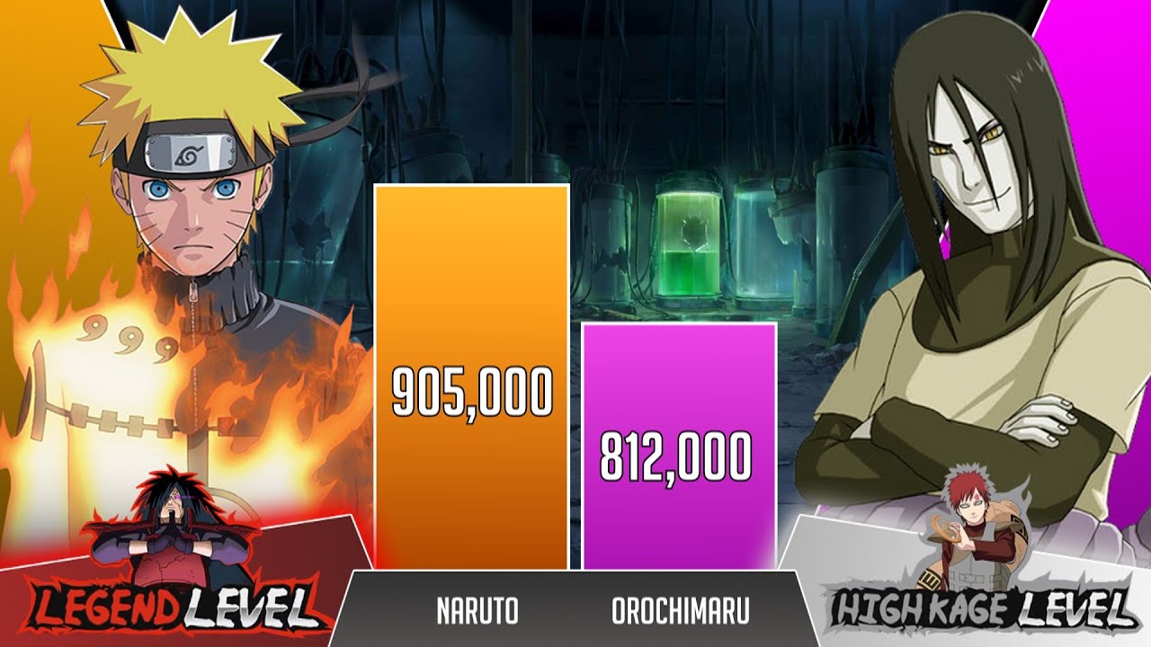Orochimaru vs Naruto POWER LEVELS 🔥 YouTube Orochimaru vs Naruto POWER LEVELS 🔥 YouTube