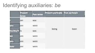 The structure of verb phrases - Week 5, Semester 2, 2014