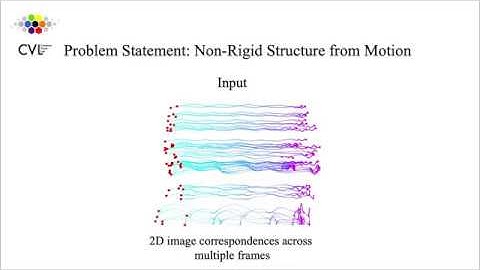 Non-rigid Structure from Motion: Prior-Free Factorization Method Revisited, IEEE/CVF WACV 2020