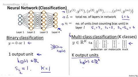 51机器学习（Machine Learning）- 吴恩达（Andrew Ng）中文字幕版Cost Function 【中英】