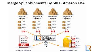 How to Merge Split Amazon FBA Shipments by SKU (Label Resizer Web Uploader)