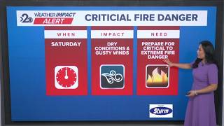 Weather Impact Alert: Saturday winds expected to bring critical fire weather conditions