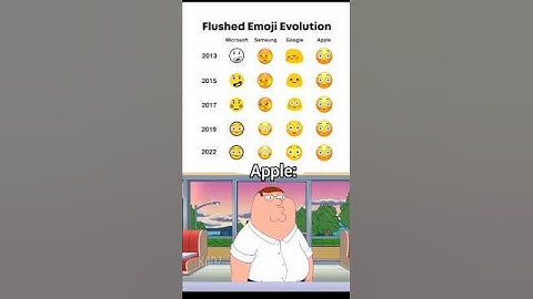 Flushed Emoji Evolution #Shorts #evolution #familyguy #apple #ios