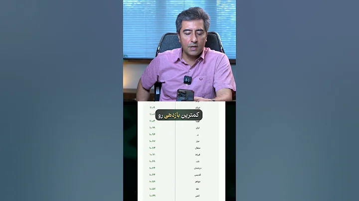 بازدهی ماهانه ی صندوق های طلا #سرمایه_گذاری #طلا #بورس