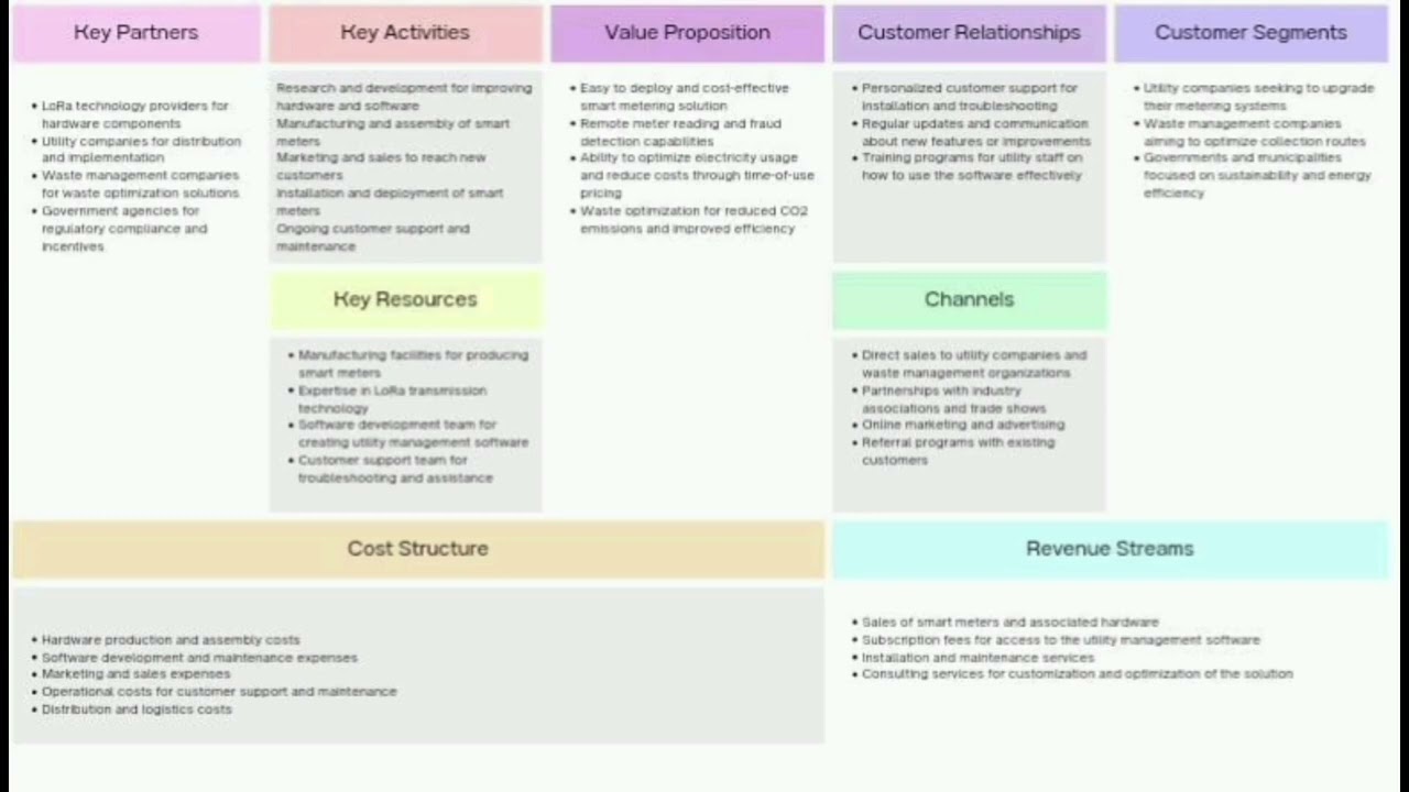 BMC VIDEO - The Smart Garbage Monitoring System 