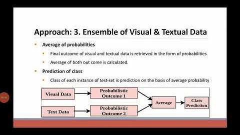 Ensemble based method for the classification of flooding event using social media data