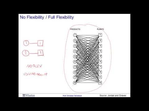 Module 3 Session 6 - Coursera - Operation Management