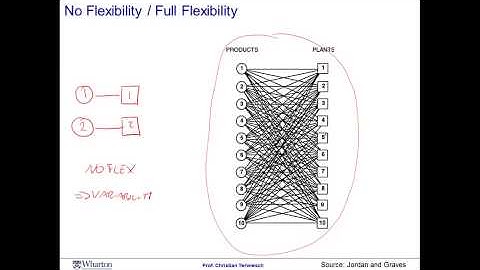 Module 3 Session 6 - Coursera - Operation Management