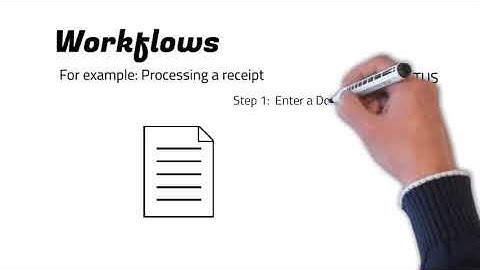 Camelot 3PL Software - Workflows