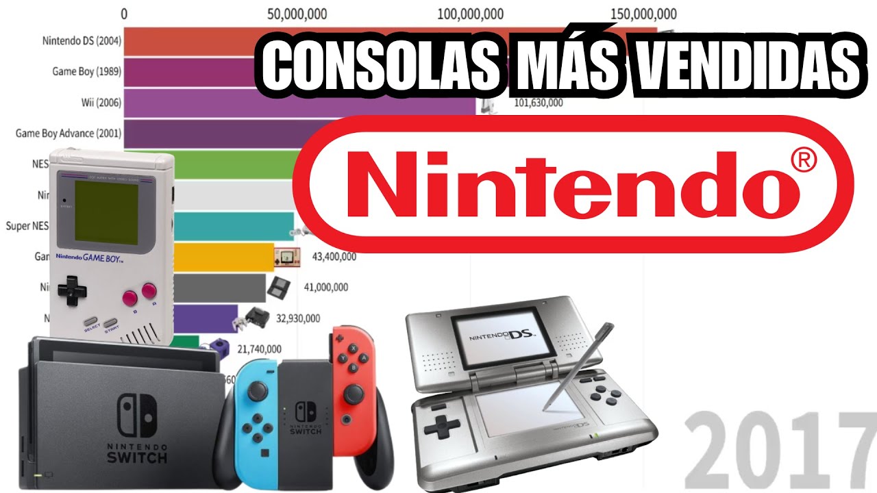 CONSOLAS más VENDIDAS de NINTENDO (1981-2025)