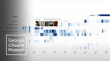 Exploring Georgia O’Keeffe’s Artistic Career Using Data Visualization