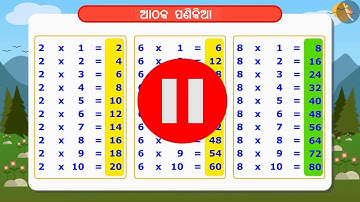 Class 4 Maths Chapter 11 