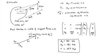 (5D) Example: Static analysis of a crane system