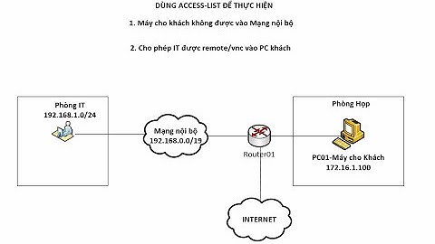 Access-List Source Port