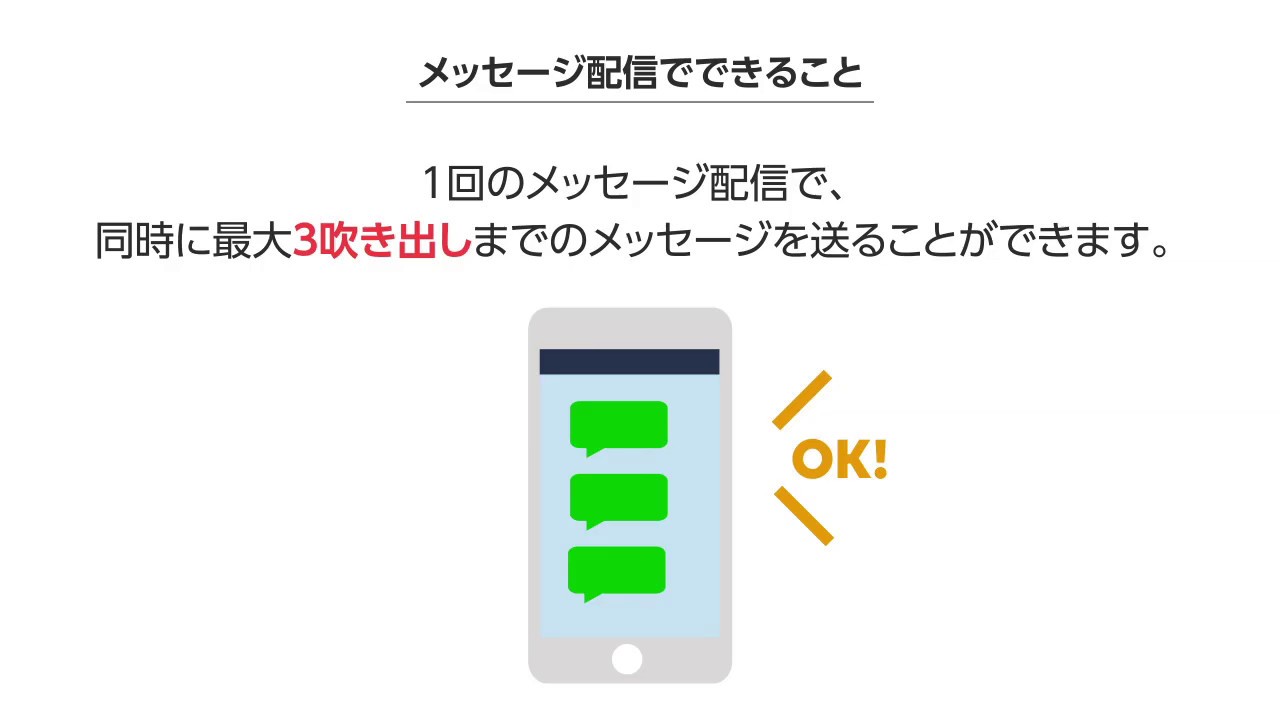 Line公式アカウントの作り方 誰でも2分で簡単開設できる方法を紹介 ツギノジダイ