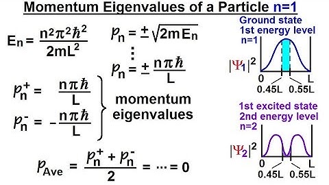 Physics - Ch 66 Ch 4 Quantum Mechanics: Schrodinger Eqn (30 of 92) Momentum Eigenvalue=? n=1