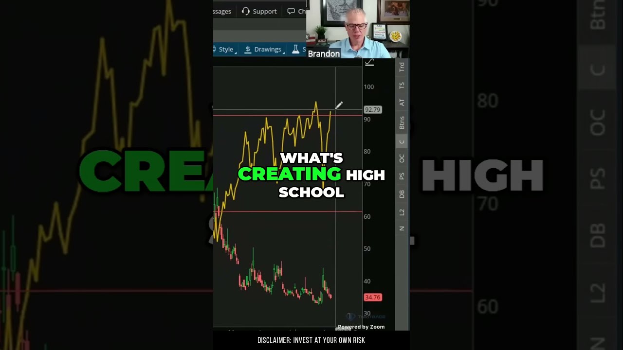  Decoding Market Sentiment Institutional Trading Revealed