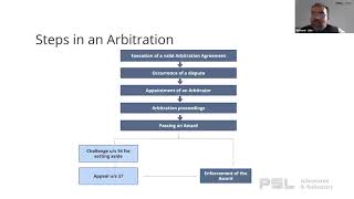 Setting aside of Arbitral Awards and Appeals – Contentious Issues and Developments