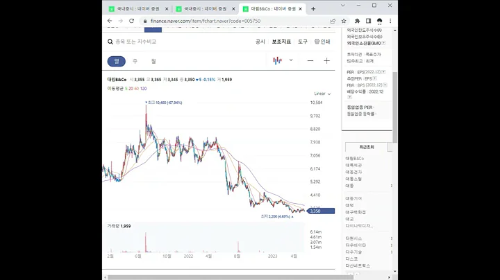 005750대림B&Co 주가 전망 및 차트 분석