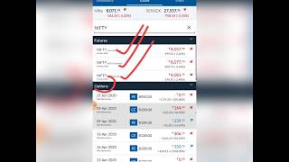 Angel broking Malayalam part-3