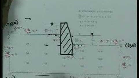 Lec-9 Kinematics of Fluid Flow