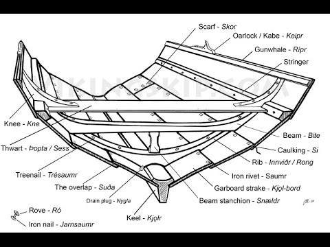 Boat Plans - build a wooden boat - YouTube