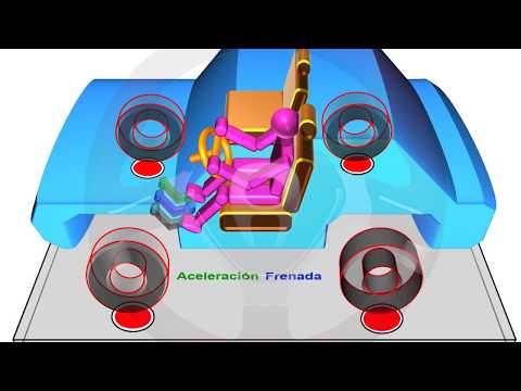 ruedas INTRODUCCIÓN A LA TECNOLOGÍA DEL AUTOMÓVIL - Módulo 9 (1/21)