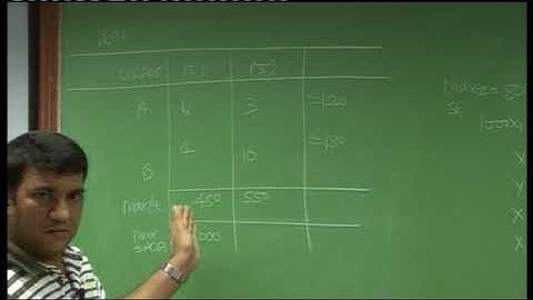 L P P Lecture 1 Part 4 DKC CA Final Video Lectures