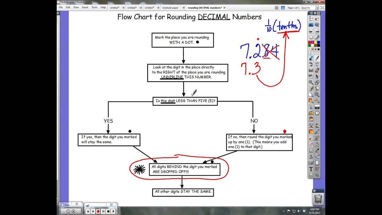 Rounding Decimals Chart