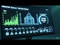 Real-Time Performance Excellence​