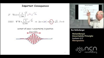 Purdue PHYS 342 L4.5: Heisenberg