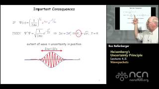 Purdue PHYS 342 L4.5: Heisenberg's Uncertainty: Wavepackets